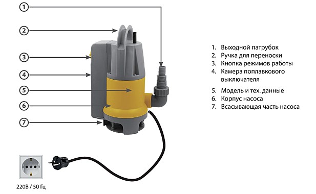 Дренажный насос AQUATIM WPD-550-04 A (встроенный попловок)